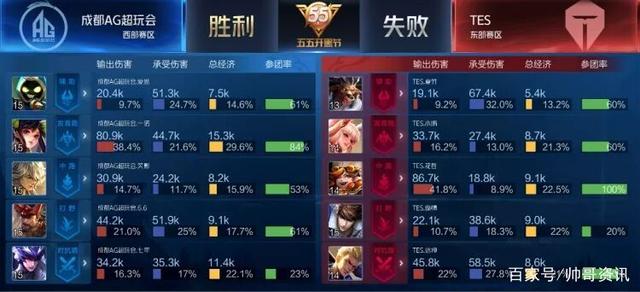 击败了众多 击败了众多